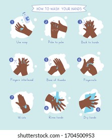 Personal hygiene, disease prevention and healthcare educational infographic: how to wash your hands properly step by step. Hand washing, disinfection, sanitary hygiene. Hand hygiene prevention, health