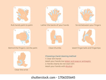 Personal hygiene disease prevention and healthcare educational infographic.How to wash your hands properly step by step.Illustration of hand washing procedures