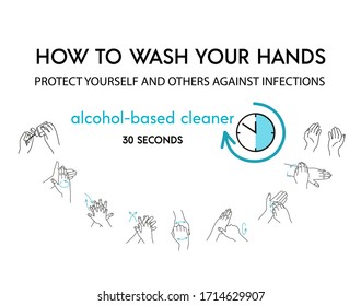 Personal hygiene, disease prevention and healthcare educational infographic: how to wash your hands properly step by step and how to use hand sanitizer, alchol based cleaner. Vector flat illustration.