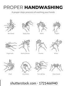 Personal hygiene, disease prevention and healthcare educational info graphic: how to wash your hands properly step by step with a white background. Editable Stroke. 48x48 Pixel Perfect