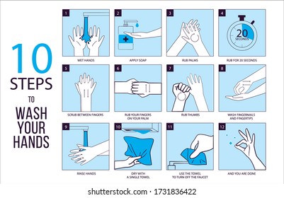 113 Sequence Of Wash Hands Images, Stock Photos & Vectors | Shutterstock