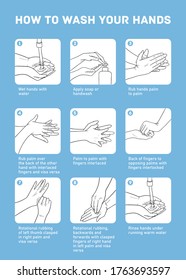 Personal hygiene, disease prevention and healthcare educational infographic. How to wash your hands properly step by step