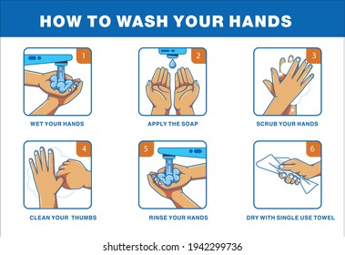 Personal hygiene, disease prevention and healthcare educational vector poster : how to wash your hands properly step by step vector poster