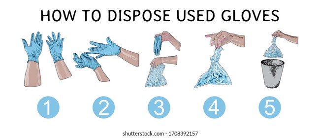 Personal hygiene, disease prevention, proper disposal of used medical gloves and healthcare educational recommendations step by step infographic drawing . Numbered steps  Infographic for No litter