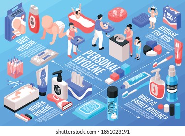 Personal hygiene flowchart with family hygiene symbols isometric vector illustration