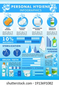 Personal hygiene infographics with charts and information graphs and toiletries. Daily shower, washing hands, bacteria sterilization, brush teeth, family and children hygiene infographic poster