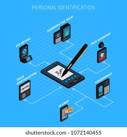 Personal identification isometric composition on blue background with biometric authentication, id card and electronic signature vector illustration