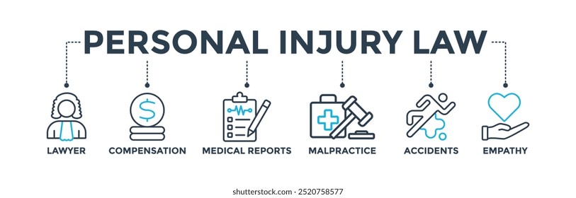 Personal injury law banner concept with icon of lawyer, compensation, medical reports, malpractice, accidents and empathy. Web icon vector illustration
