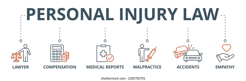 Personal Injury Law Banner Web Icon Vector Illustration Concept With Icon Of Lawyer, Compensation, Medical Reports, Malpractice, Accidents And Empathy