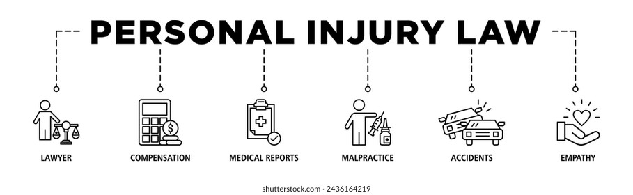 Personal injury law banner web icon set vector illustration concept with icon of lawyer, compensation, medical reports, malpractice, accidents and empathy