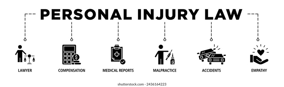 Personal injury law banner web icon set vector illustration concept with icon of lawyer, compensation, medical reports, malpractice, accidents and empathy