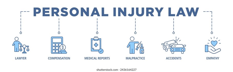 Personal injury law banner web icon set vector illustration concept with icon of lawyer, compensation, medical reports, malpractice, accidents and empathy