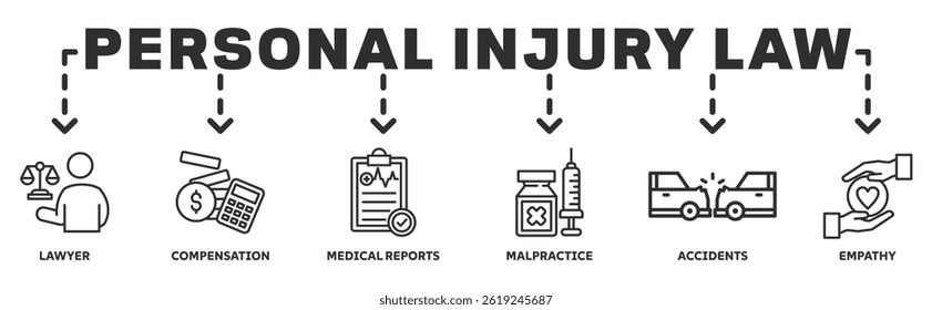 Lei de lesões pessoais banner web ícone vetor ilustração conceito com ícone de advogado, compensação, relatório médico, negligência, acidente, empatia 