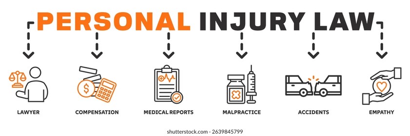 Personal Injury law banner web icon vector illustration concept with icon of lawyer, compensation, medical report, malpractice, accident, empathy
