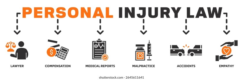 Lei de lesões pessoais banner web ícone vetor ilustração conceito com ícone de advogado, compensação, relatório médico, negligência, acidente, empatia
