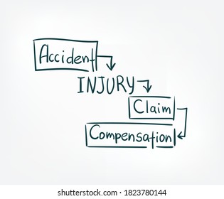 Personal Injury Law Vector Sign Abstract Line Doodle Isolated Lettering Hand Drawn Word Cloud