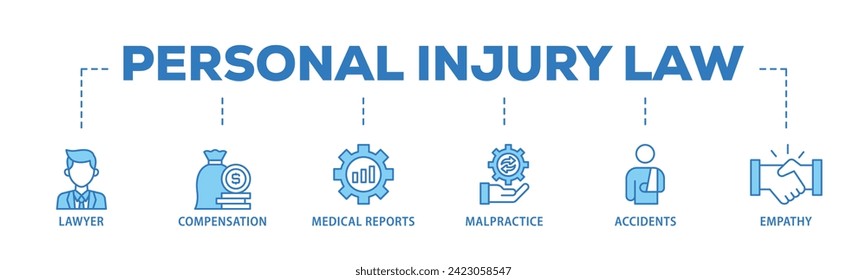 Personal injury law web banner icon vector illustration concept consists of malpractice, empathy, accidents, medical reports, compensation, lawyer icon live stroke and easy to edit