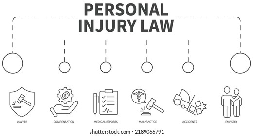 personal injury law word Vector Illustration concept. Banner with icons and keywords . personal injury law word symbol vector elements for infographic web