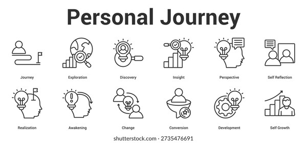 Personal Journey icon set collection vector illustration concept for business with icon of Journey, Exploration, Discovery, Insight, Perspective, Self Reflection, Realization, Awakening, Chan.