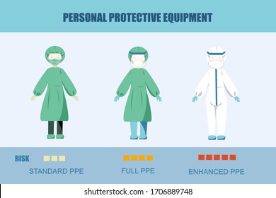 Personal Protective Equipment (PPE) for Medical Staff and Doctor. Coronavirus COVID-19 Concept. Flat Vector Illustration.