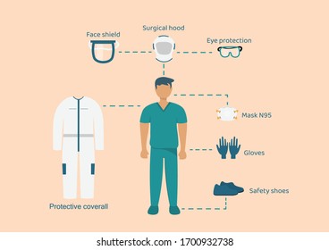 Personal protective equipment for virus protection.Illustration of various devices used to protect against viruses