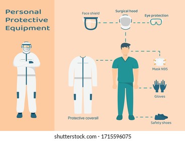 Personal protective equipment for virus protection.Illustration of various devices used to protect against viruses