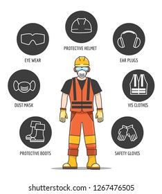 Personal Protective Equiptments - PPE 
