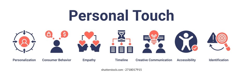 Concepto de Ilustración vectorial de ícono de Web de Anuncio táctil personal para educación con ícono de personalización, comportamiento del consumidor, empatía, línea de tiempo, comunicación creativa, accesibilidad.