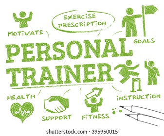 personal trainer. Chart with keywords and icons