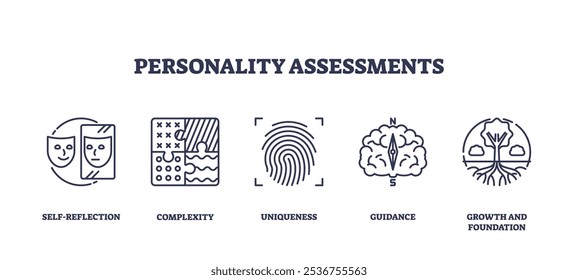 Os ícones de avaliações de personalidade descrevem conceitos-chave como autorreflexão, complexidade e exclusividade. Ícones de estrutura de tópicos definidos