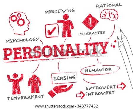 personality. Chart with keywords and icons