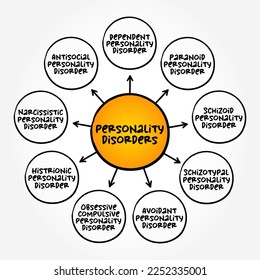 Personality Disorders - type of mental disorder in which you have a rigid and unhealthy pattern of thinking, functioning and behaving, mind map concept background