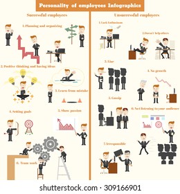 Personality employees Infographics