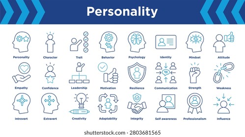 personality icon collection set. Containing Character, Trait, Behavior, Psychology, Identity, Mindset and Attitude. editable vector.