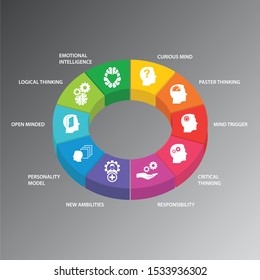 Personality Infographics vector design. Timeline concept include emotional intelligence, curious mind, faster thinking icons. Can be used for report, presentation, diagram, web design.