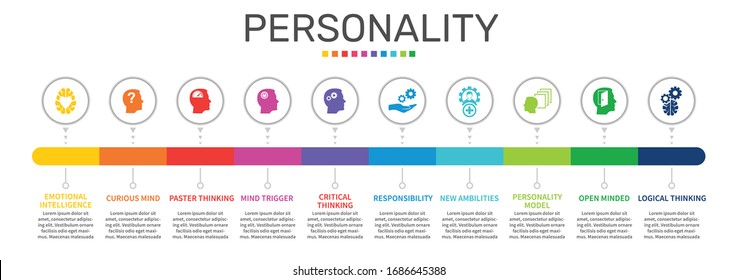 Personality Infographics vector design. Timeline concept include emotional intelligence, curious mind, faster thinking icons. Can be used for report, presentation, diagram, web design.