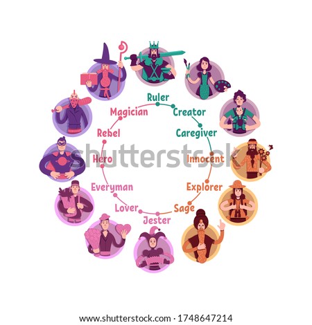 Personality psychological archetypes wheel flat concept vector illustration. Twelve people characteristics types creative idea. Magician, rebel, caregiver and jester 2D cartoon characters portraits