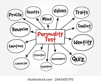 Personality Test (Teste de personalidade) é uma ferramenta de avaliação usada para medir e avaliar vários aspectos do caráter, comportamento e composição emocional de um indivíduo, mapa mental do conceito de texto