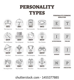 Personality Types Vector Illustration. BW Outlined Person Profile Symbols. Labeled Collection With Forming Qualities And Lifestyle Abbreviation Signs. Human Individual Behavior Psychological Division.