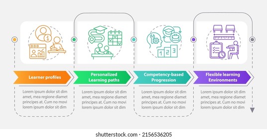 Personalized learning rectangle infographic template. Study trends. Data visualization with 4 steps. Process timeline info chart. Workflow layout with line icons. Myriad Pro-Bold, Regular fonts used