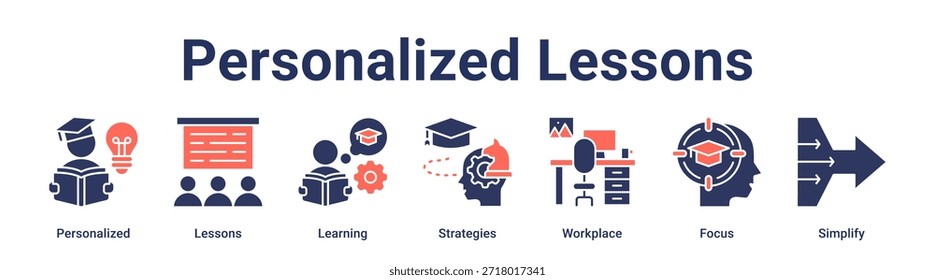 Lecciones personalizadas Concepto de Ilustración vectorial de ícono de Web de Anuncio para educación con ícono de personalizado, lecciones, aprendizaje, estrategias, lugar de trabajo, enfoque.