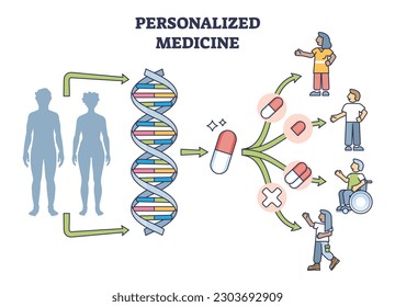 Medicina personalizada con un esquema de tratamiento preciso e individual. Esquema con prescripción personalizada y adaptación de píldoras utilizando investigación de hélices de ADN para la eficaz ilustración de vectores terapéuticos.