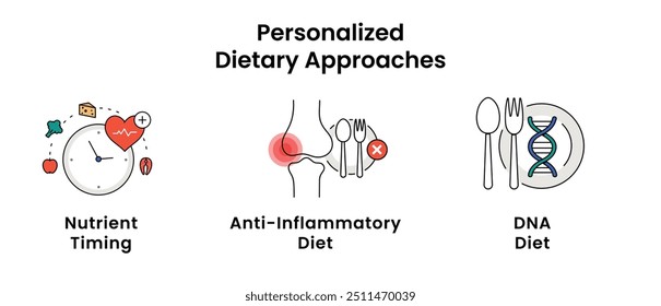Personalized Nutrition Circular Design. Including Nutrigenomics, DNA Diet, Metabolic Typing, Nutrient Timing, Ketogenic Diet icons.