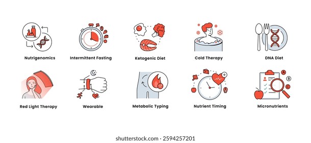 Personalized Nutrition and Diet Optimization: Nutrigenomics, Intermittent Fasting, Ketogenic Diet, DNA Diet, Metabolic Typing, Micronutrient Testing, Wearable Tech.