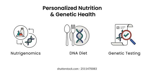 Personalized Nutrition Infographic. Including Nutrigenomics, DNA Diet, Metabolic Typing, Nutrient Timing, Ketogenic Diet icons.