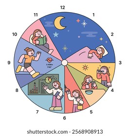 A person's daily routine is depicted in the pie chart. The schedule from morning to bedtime. outline character vector illustration.