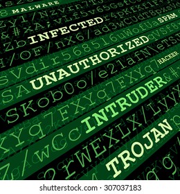 Perspective of highlighted cyber atack related words between random green characters