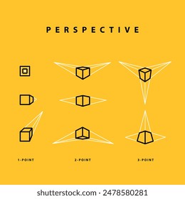 Perspective, One, two three point.  Perspective drawing, how to draw, types of perspective