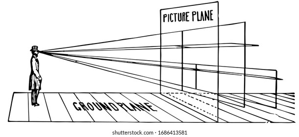 Perspective terms is the Illustration of the picture plane and the ground plane, it is the position in relation to each other when viewed from a particular point, vintage line drawing or engraving