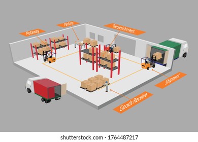 17,065 Warehouse plan Images, Stock Photos & Vectors | Shutterstock